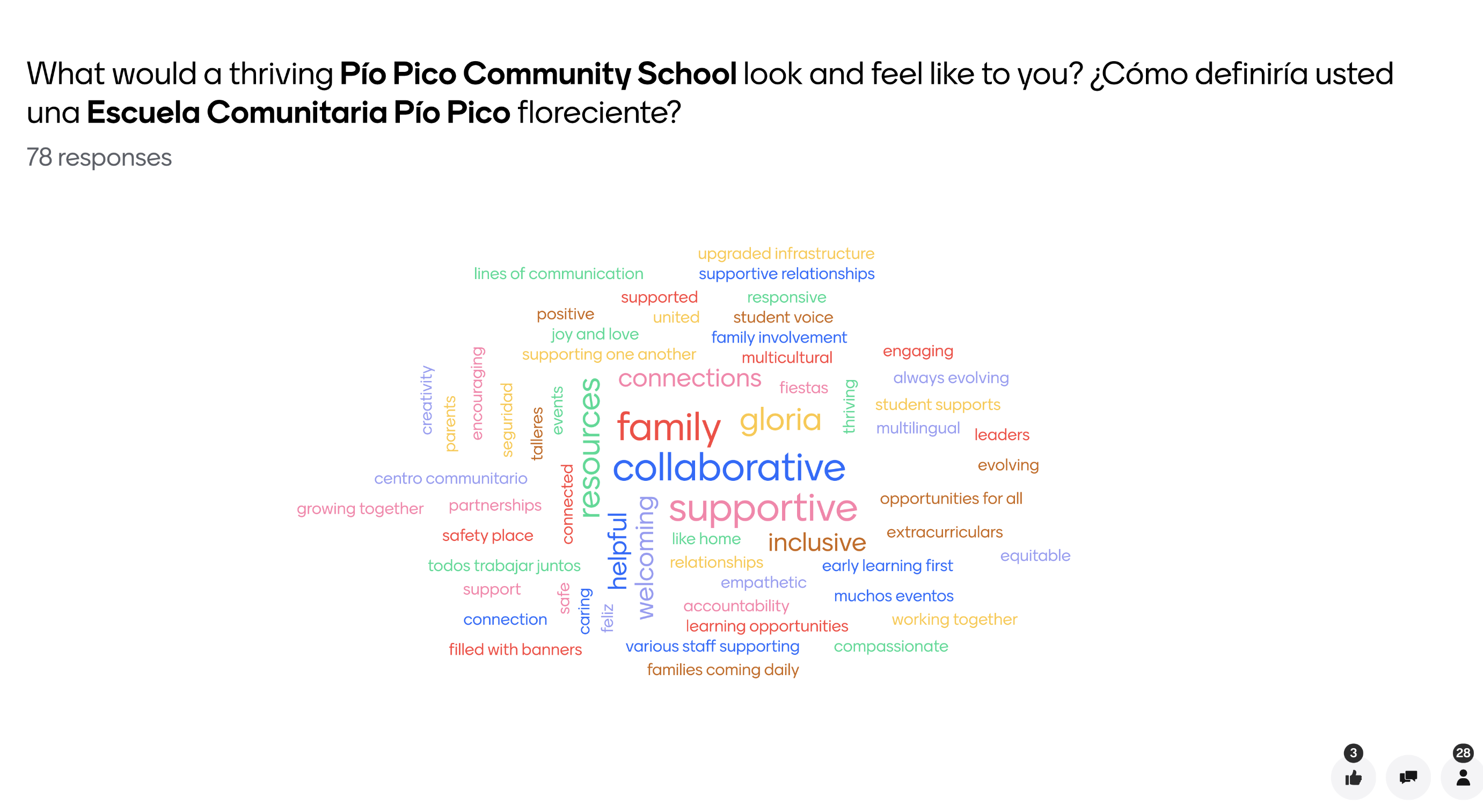 What is a community school to you?