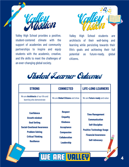 MIssion/Vision/SLOS