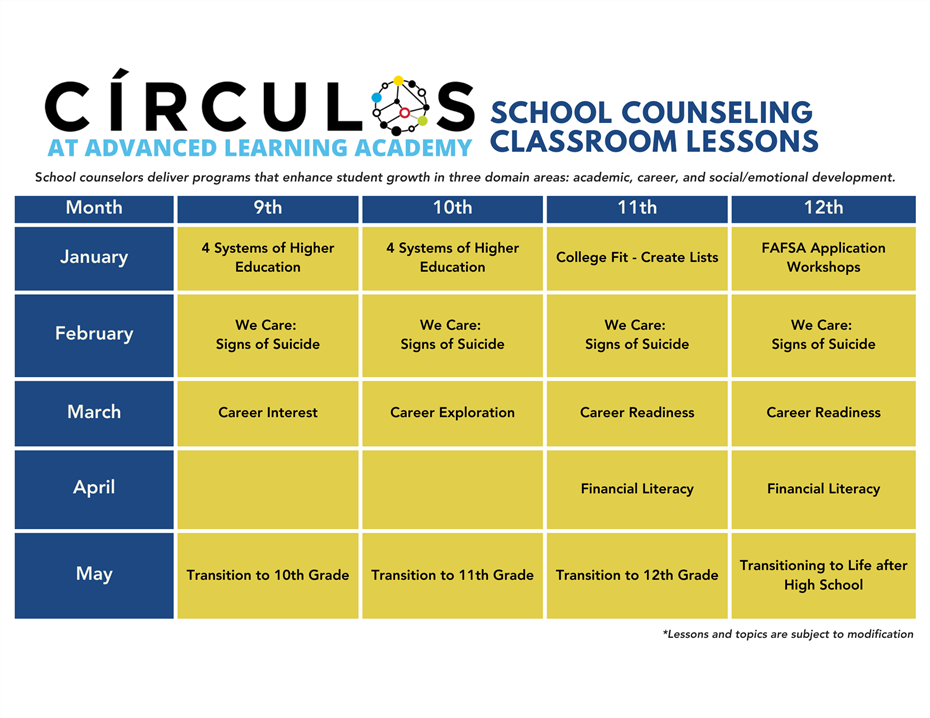 lessons2