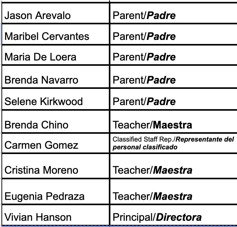 List of SSC Member Names