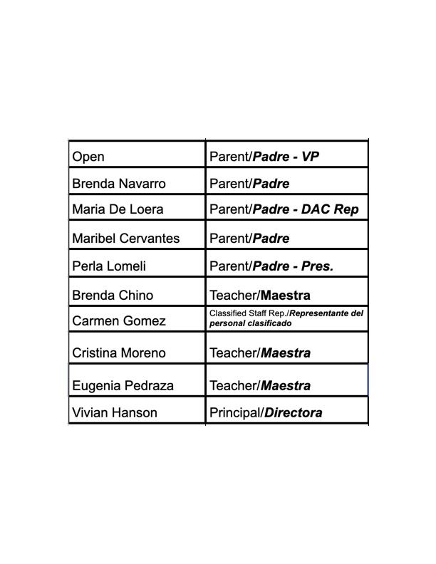 List of SSC Member Names