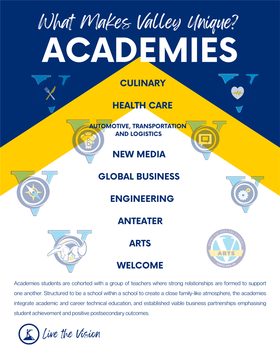 Academic Programs / Overview Academic Programs / Overview