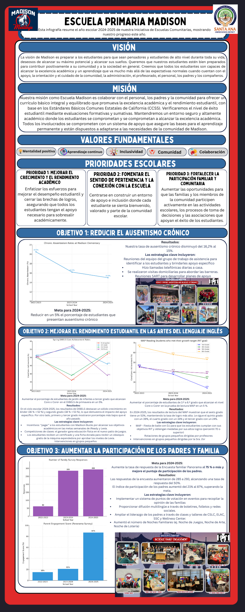 Madison Elementary Infographic