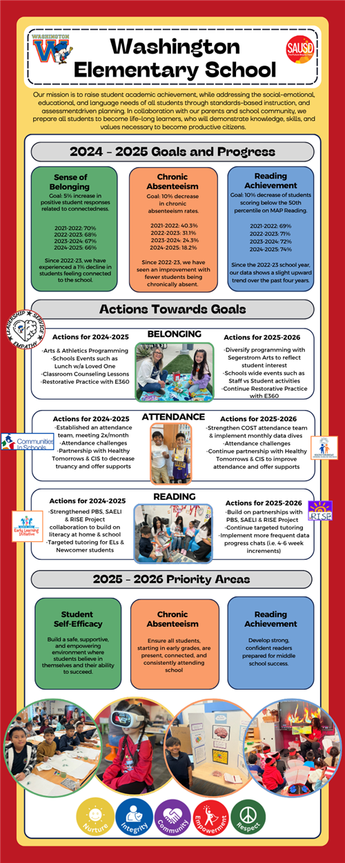 Infographic