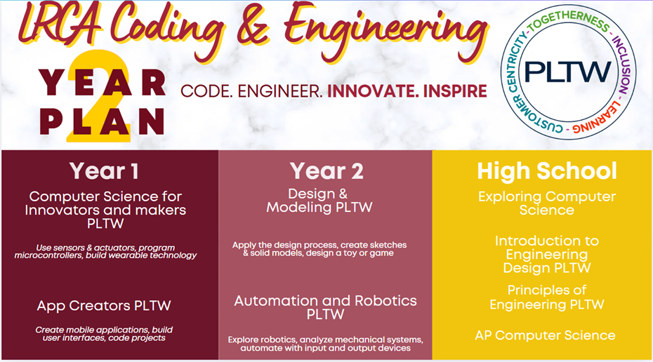 PLTW PLTW