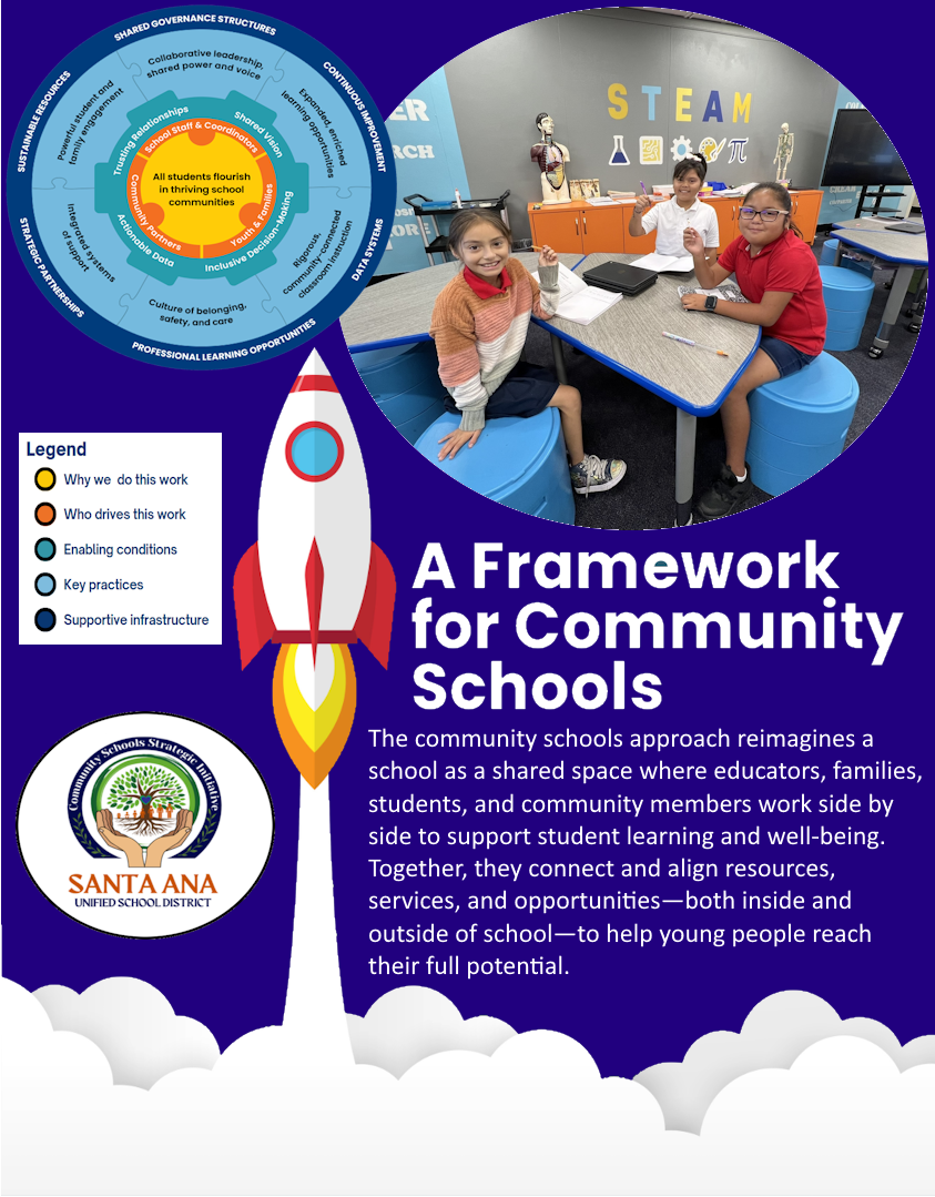 Community School Framework