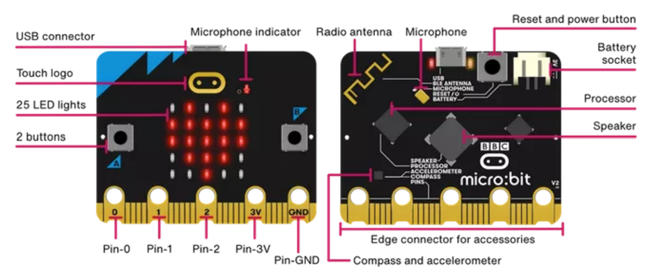 Microbit