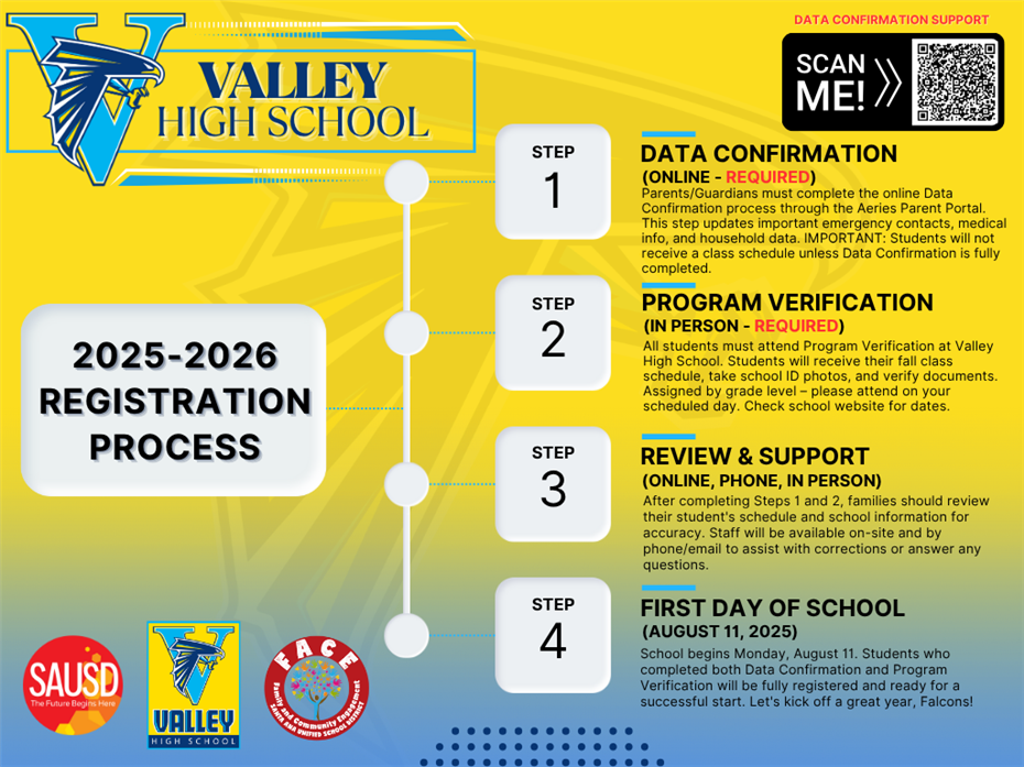  Valley HS: Registration Process/Proceso de Matrícula