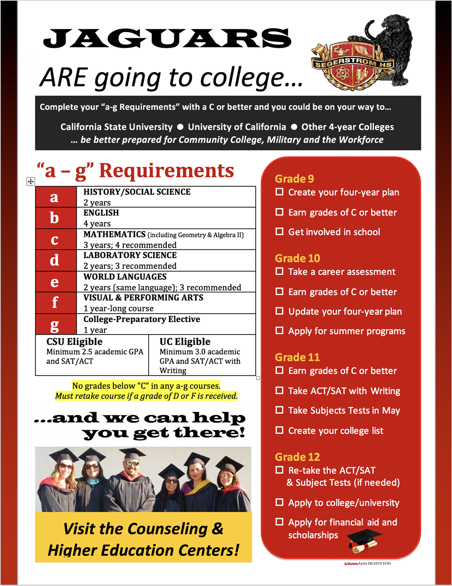 Listing of required A-G courses 