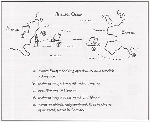 Annotated Illustration