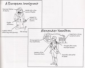 Annotated Caricature