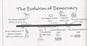 Illustrated Timeline