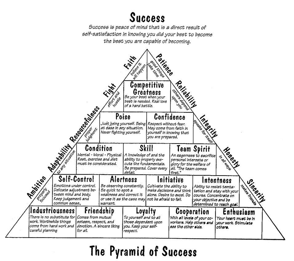 Pyramid of Success 