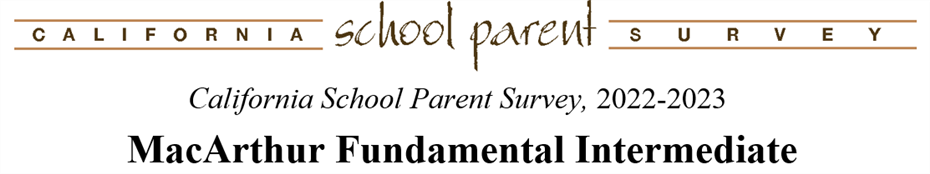  Parent Survey 