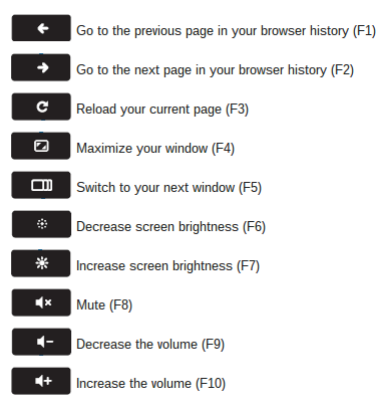 Shortcut Keys 