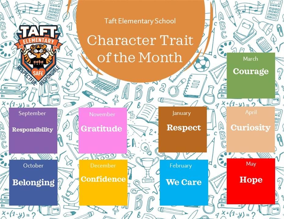 Character Traits