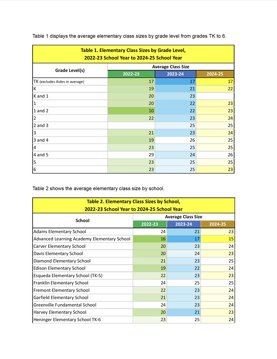 Class size comparison 2