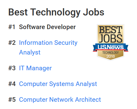 Best Technology Jobs 
