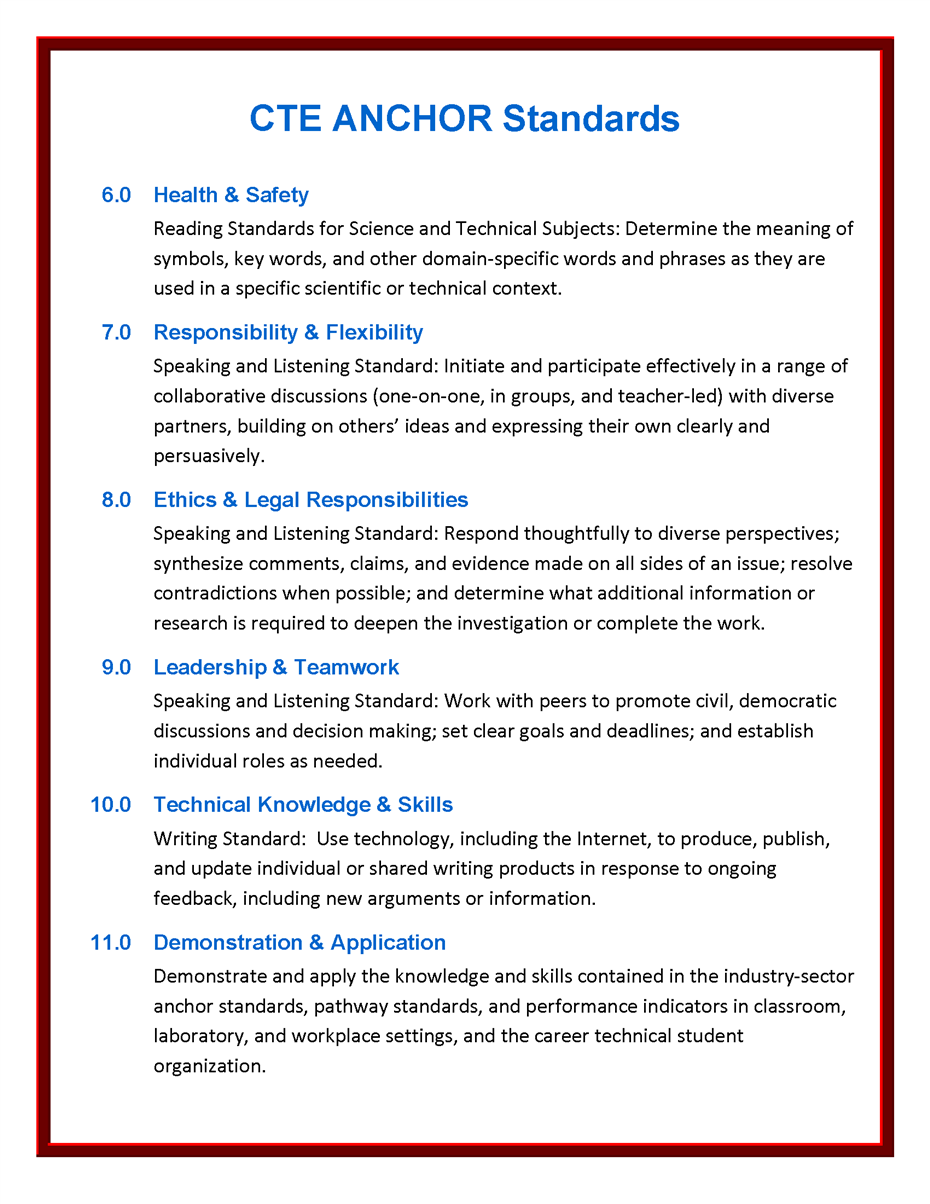 CTE ANCHOR Standards 