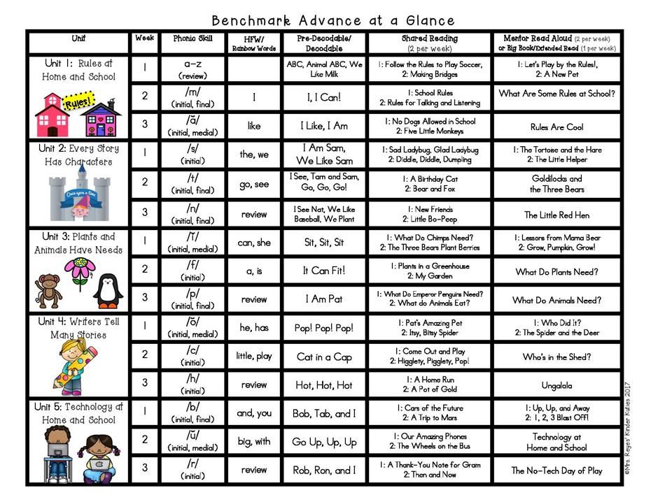 Phonics1 