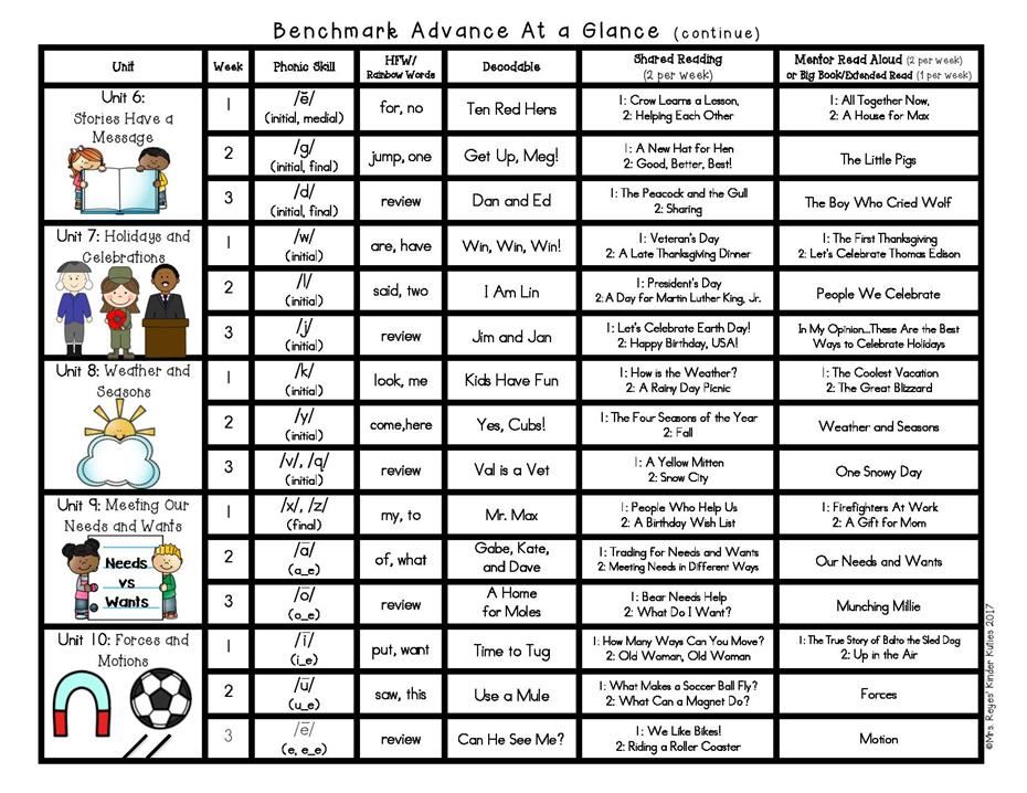 Phonics6 