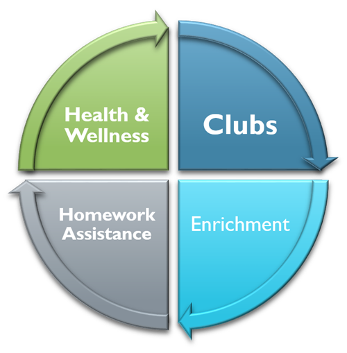 Program Components 