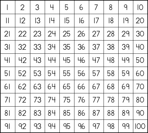 100s chart 