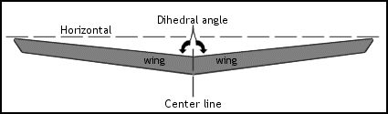 dihedral