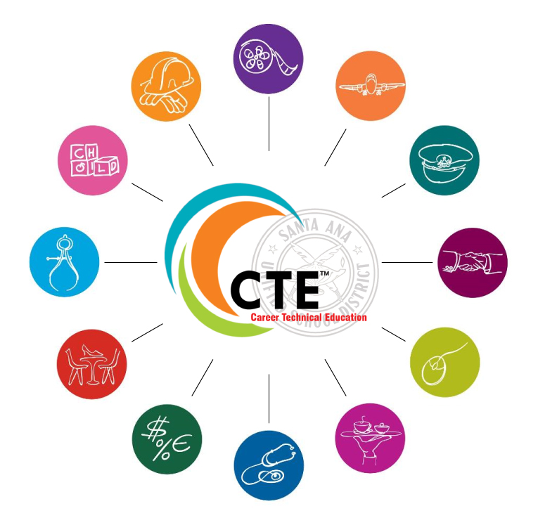 Industry Sector